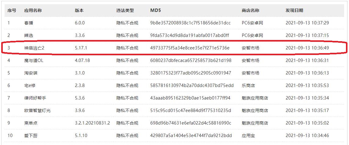 尊龙d88app下载15款搬动利用被传达